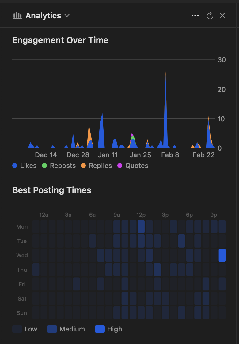 Account and post analytics